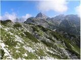 Planina Blato - Velika Tičarica